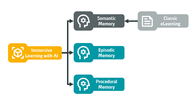 Memory Processing